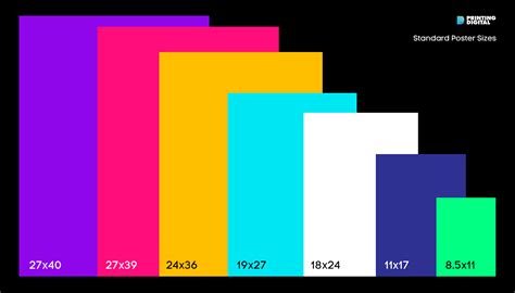 What is the average poster size. Here's a chart of the most common standard poster sizes, printing methods and names. Most popular of them is A0 poster which is really good size. In cm the size is 84.1 x 118.9 cm and in inches its size is 33.1 x 46.8 inches. 