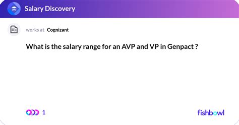 What is the average salary range for AVP in Genpac... Fishbowl