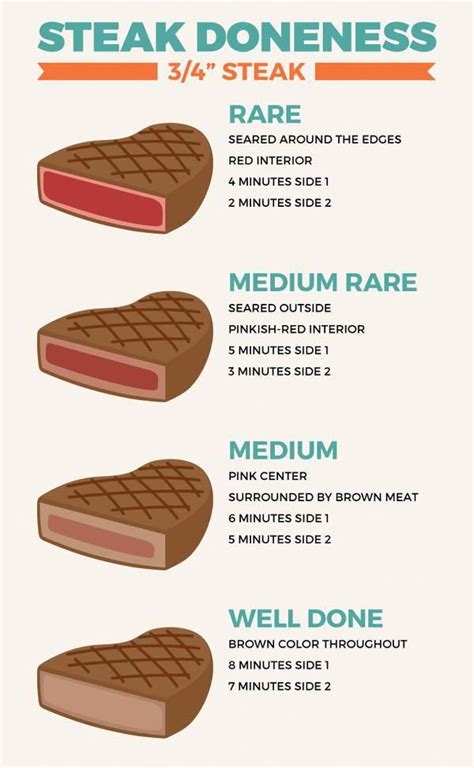 What is the average size of a steak? – KnowledgeBurrow.com