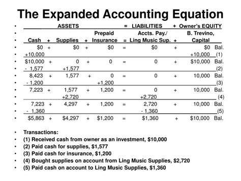 What is the basic accounting equation quizlet. Every business has its own accounting equation Assets = Liability + Equity (Equity = Common Stock or Returned Earnings) Assets = Liability + Equity + C… 