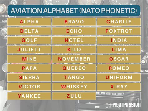 What is the basic language of aviation