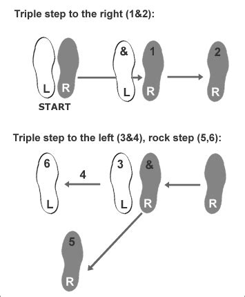 What is the basic step in swing dancing