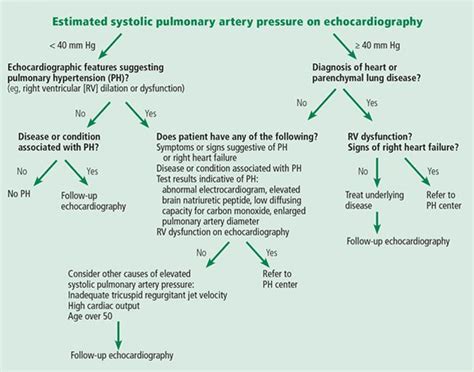 What is the best approach to a high systolic …