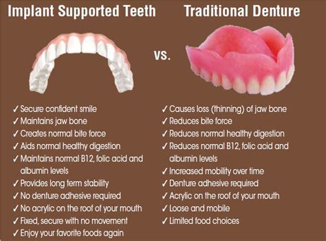 Removable implant-supported denture arch: $8,000–$17,500. If you’re in need of an immediate denture, which is a temporary denture provided after a teeth extraction procedure, average market pricing is between $1,000–$3,000 per arch. Unless hard relined, immediate dentures are not intended to be used long-term. 