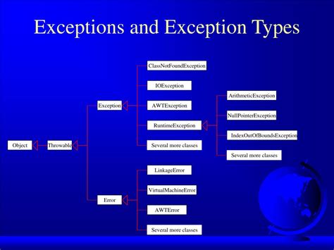 What is the best exception type to use for an I/O timeout?