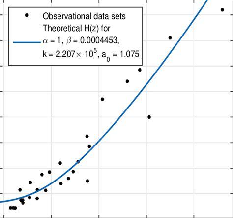 What is the best fit curve? - Quora