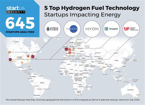 Hydrogen energy investment outlook for 20