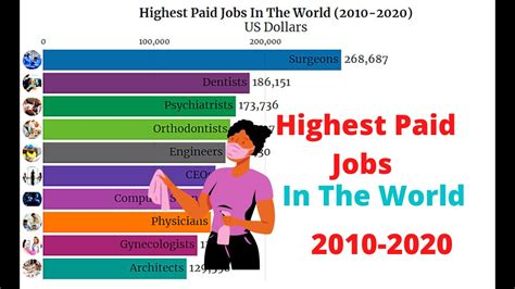 What is the best job in the world. 10 degrees that lead to the hardest jobs in the world: 1. Bachelor of Medicine. It is no surprise that a career in the medical line is one of the hardest jobs in the world. Whether you choose to be a GP or a gynecologist, your job isn’t going to be easy. 