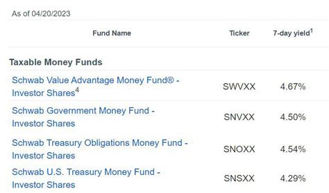 Top money market funds. Vanguard Federal Mone