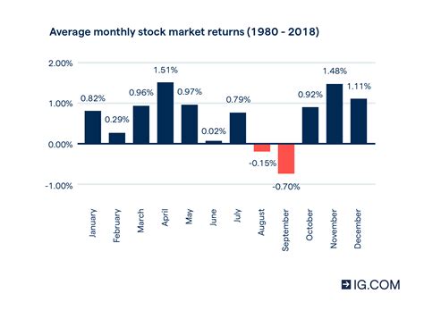 What is the best time of day to buy stocks. Things To Know About What is the best time of day to buy stocks. 