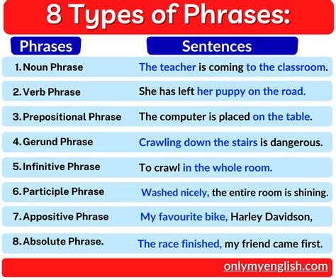 What is the best way to describe the meaning of the phrase "the …