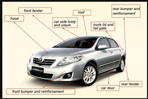 What is the bumper and fender on your car? naijauto.com