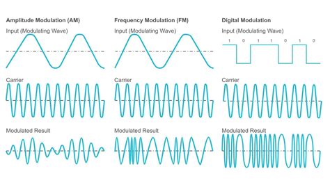 What is the carrier frequency of Ethernet? - Electrical Engineering ...