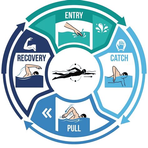 What is the catch phase of freestyle