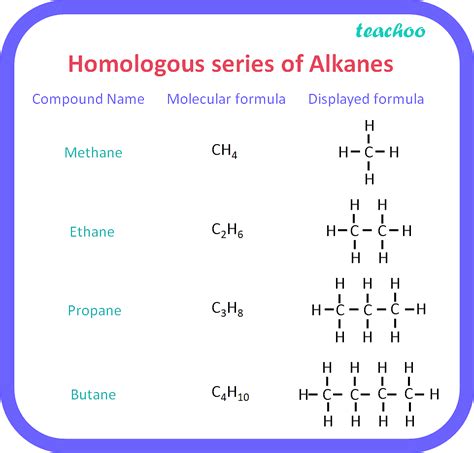 What is the chemical fomulae of duthane? - Answers