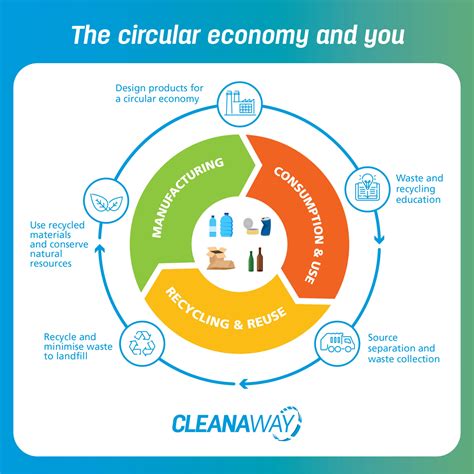 What is the circular economy - World Economic Forum