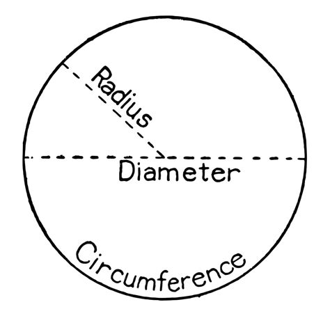 What is the circumference of a circle with radius 6.27 m?