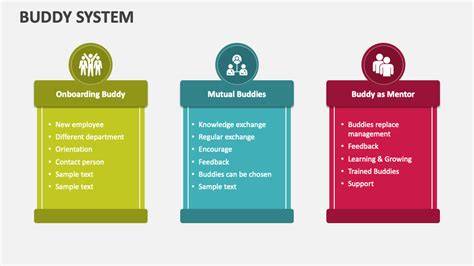 What is the concept of buddy system