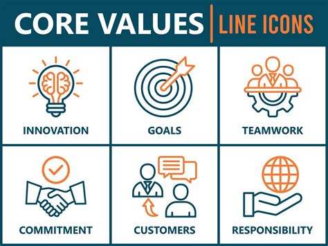 What is the core value of collaboration