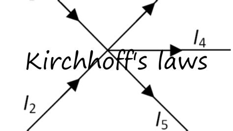 What is the correct way to pronounce Kirchhoff - Physics Forums