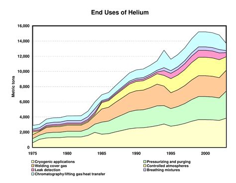 What is the cost of helium? – Short-Fact