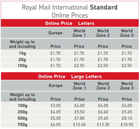 What is the cost of postage to Europe? - Answers