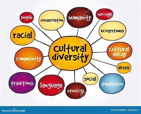 Cultural diversity definition, the cultural variety