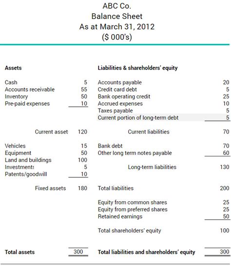 What is the current portion of longterm debt BDC.ca