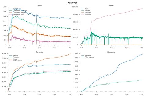 What is the current state of notwhat.cd? : r/trackers - Reddit