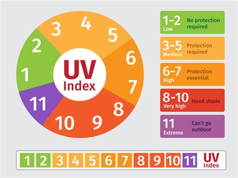 What is the current uv index. Things To Know About What is the current uv index. 