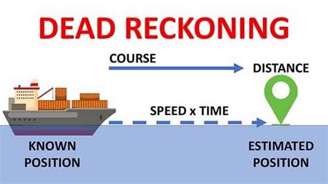 What is the dead reckoning method of navigation