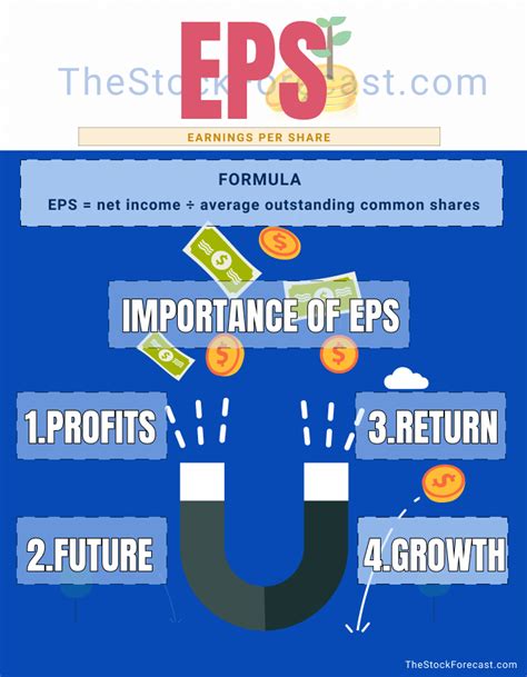 Earnings per share is the net income made per share of stock within a given time period, typically quarterly or annually. To determine the EPS, the company's net …