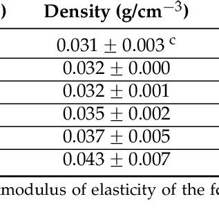 What is the density of polyurethane? – Heimduo