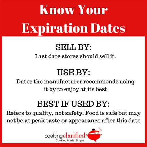 What is the difference between 'sell by' and 'best-by' dates on food?