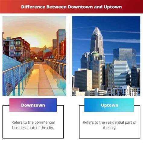 What is the difference between ‘uptown’ and ‘downtown ... - Quora