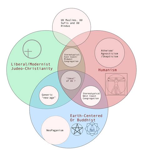 What is the difference between Christian Unitarians, and Unitarian ...