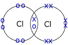 What is the difference between Cl2 and 2Cl? - Quora