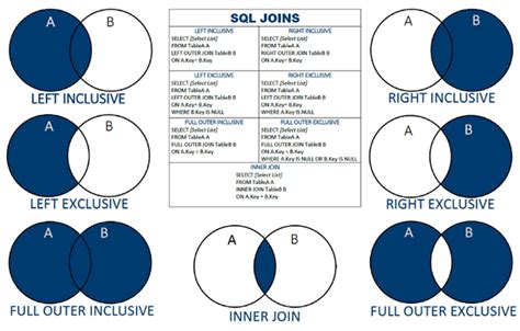 What is the difference between DB2 JOIN and UNION