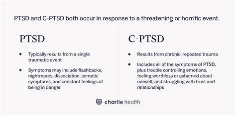 What is the difference between PTSD and PTSS