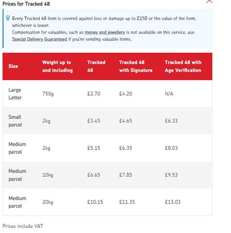 What is the difference between Royal Mail 1st class and Tracked …