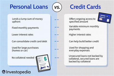 What is the difference between a personal bank loan and you …