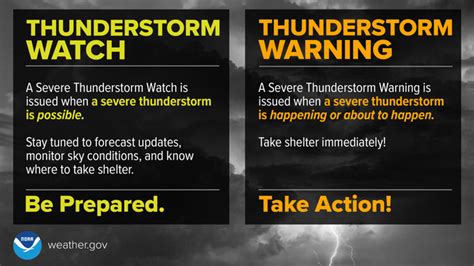 What is the difference between a severe thunderstorm watch and warning?