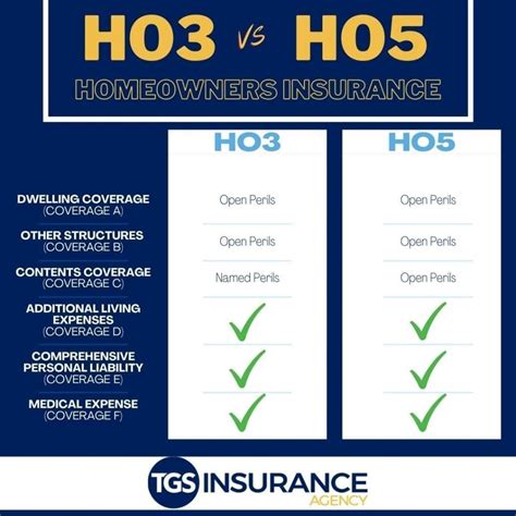 What is the difference between an HO3 and HO5 policy?