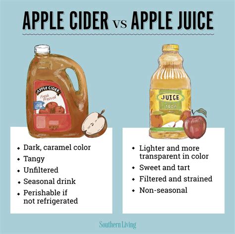 What is the difference between apple juice and apple cider?