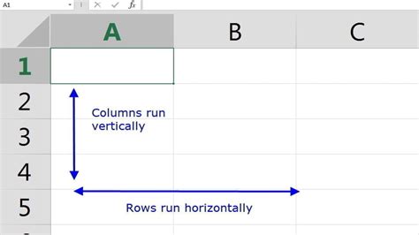 What is the difference between column and line? WikiDiff