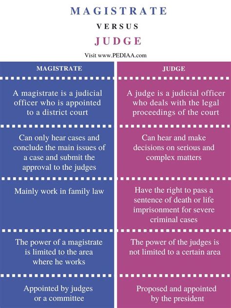 What is the difference between courts of limited and general