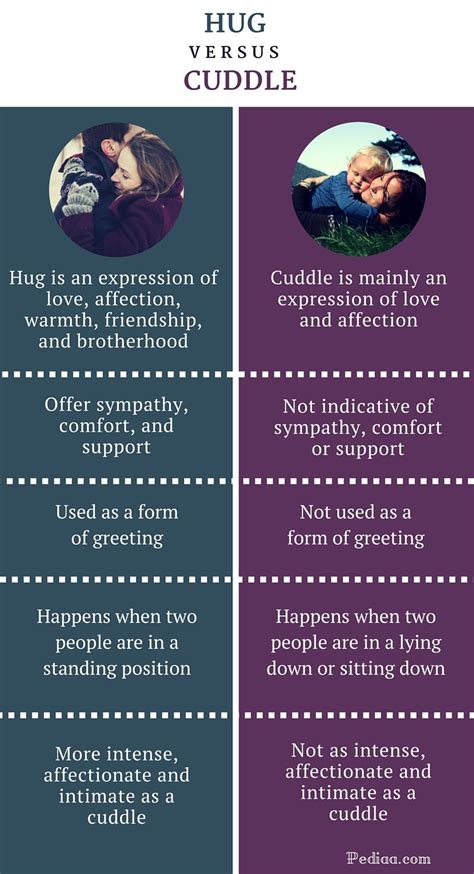 What is the difference between cuddle and hug? - Quora