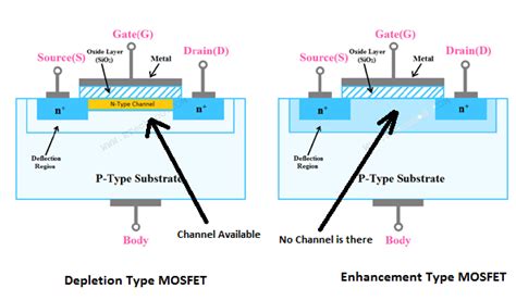 What is the difference between enhancement and depletion Mosfet? - mostbet  e girş ~FDK2ZK~