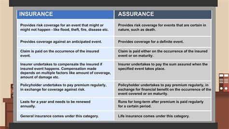 What is the difference between insured and insurer? - Answers