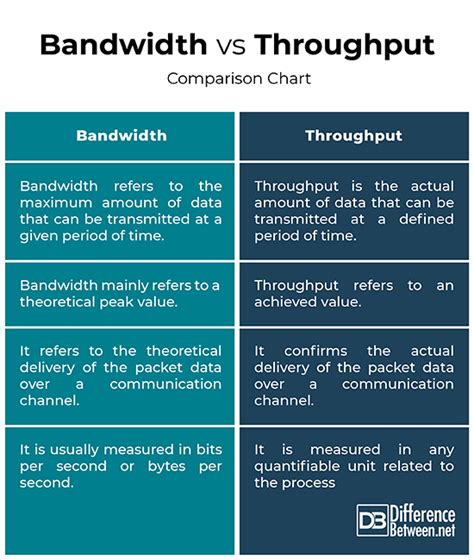 What is the difference between link throughput and application ...